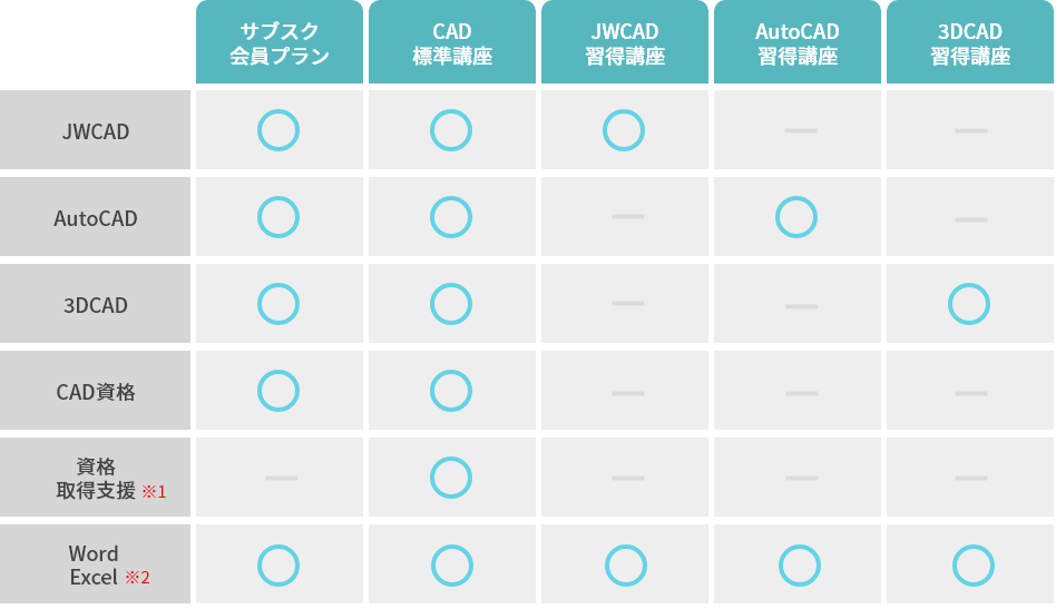 CAD講座を比較