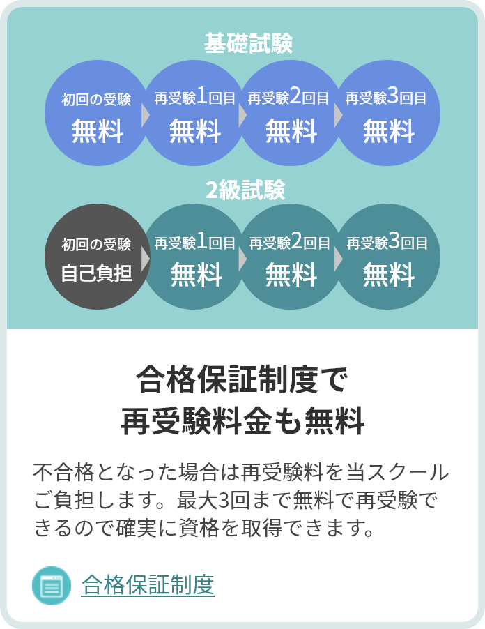 合格保証制度で再受験料金も無料