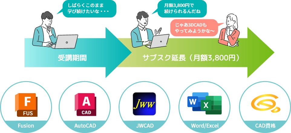 受講期間を延長できます