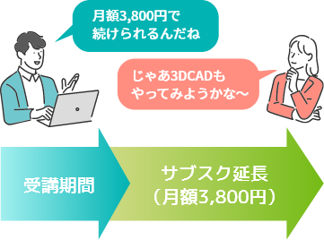 受講期間を延長できます