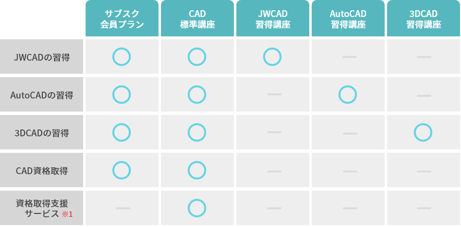CAD講座を比較