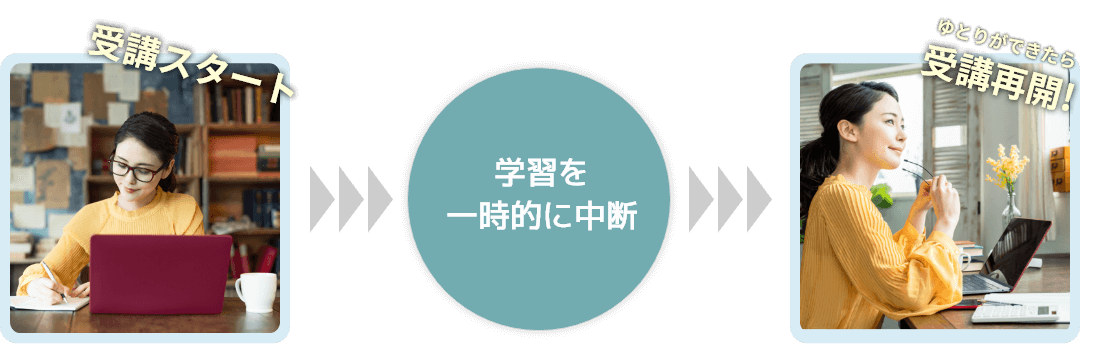 受講の中断や再開も自由です