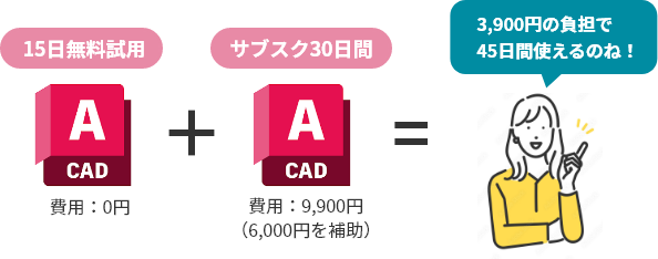2,800円の負担でAutoCADを習得できます