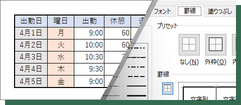 PART4．表のレイアウトを整える