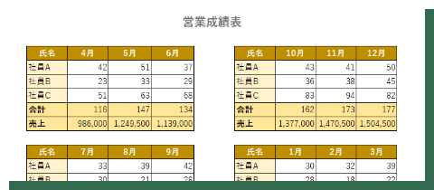 PART5．数式や関数の利用