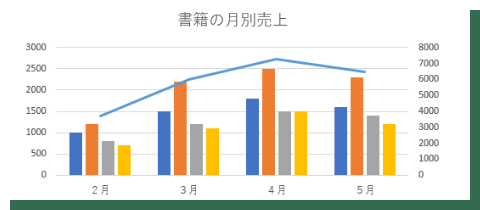 PART6．グラフの作成