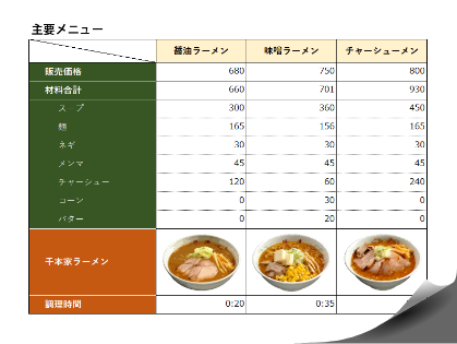 Excel作成例：主要メニュー