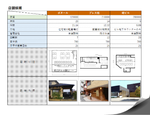 Excel作成例：店舗候補一覧