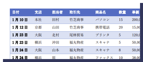 PART5．罫線・表の作成