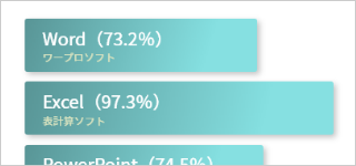 Word導入率は73.2％