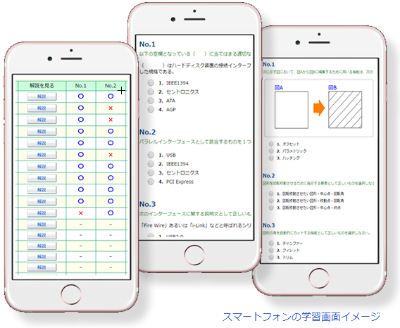 MobileQとは