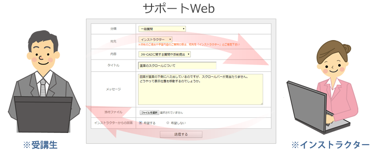 サポートWeb