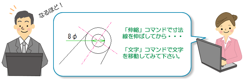 「伸縮」コマンドで寸法線を伸ばしてから・・・「文字」コマンドで文字を移動してみて下さい。