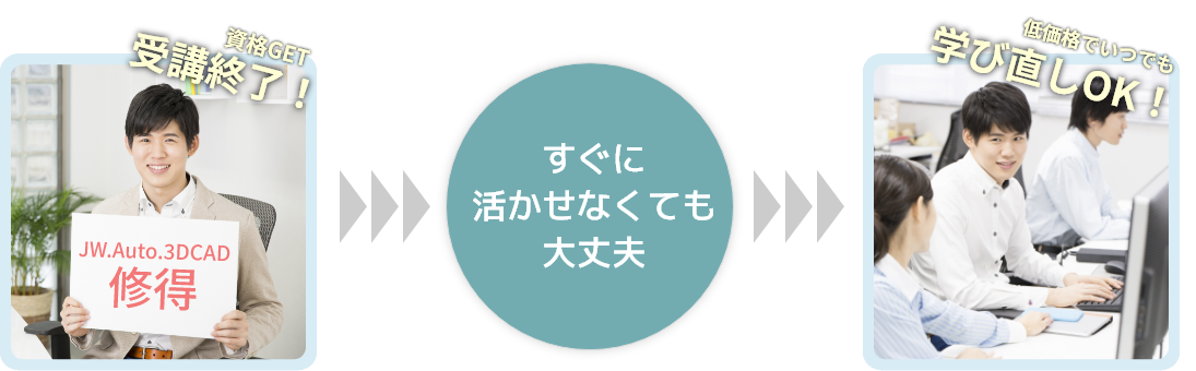 受講修了後の学び直しもOK