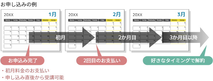 サブスク会員プランのお申し込み例