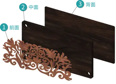 ➋中面と➌背面に➊前面を接合