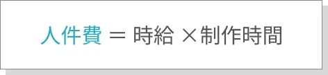 人件費の計算式。「人件費 ＝ 時給 × 制作時間」であることを示す数式。
