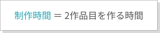 制作時間の決め方。試行錯誤する1作品目ではなく「2作品目を作る時間」を基準にすることを示す図。