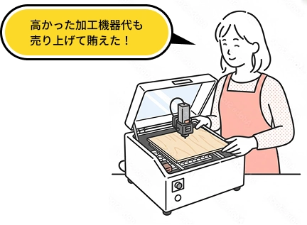 第2目標である初期投資の回収をイメージしたイラスト。女性がレーザーカッターで木材を加工しながら「高かった加工機器代も売り上げて賄えた！」と実感している場面です。