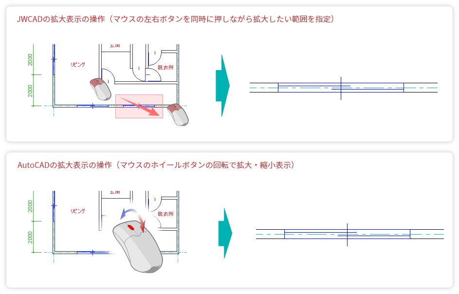 JWCADとAutoCADの拡大表示操作の違い