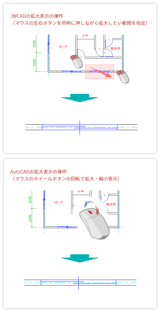 JWCADとAutoCADの拡大表示操作の違い