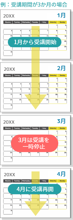 受講の停止や再開、延長も自由！