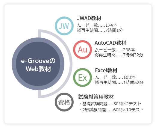 豊富な練習問題で実践力を身につける