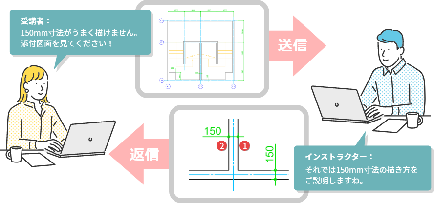 図面を直接チェックしてアドバイス