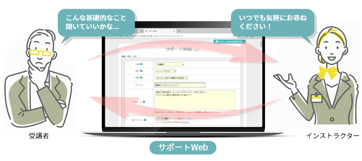 学習のサポートはとても重要です