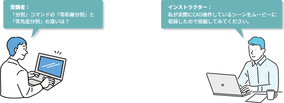 映像でご質問にお答えするムービーサポート